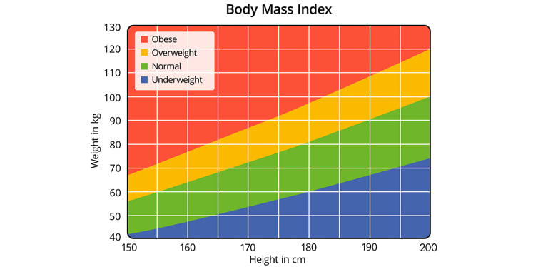 What is a Healthy BMI For a Man? - GearHungry